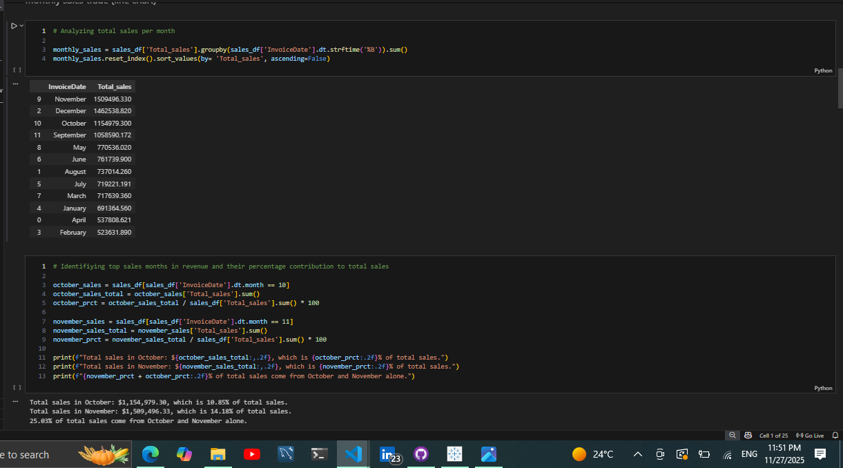 Monthly Analysis Code